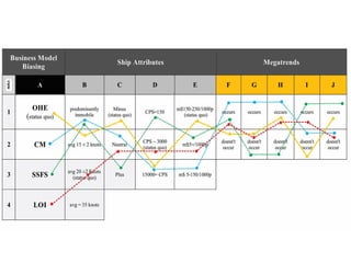 Morphological Analysis for Complex Futures | PDF