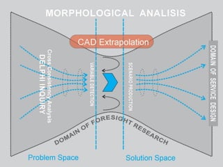 Morphological Analysis for Complex Futures | PDF