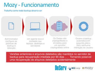 Mozy - Funcionamento
Trabalha como todo backup deveria ser
Os Dados são
criptografados e
enviados para
um servidor
criptografado online
Administrador
configura as
políticas de
backup e
retenção
Um agente leve é
instalado nos
laptops, desktops e
servidores
Ocorre o backup
automático em
segundo plano.
Sem nenhuma
interação do usuário
Versões anteriores e arquivos deletados são mantidos no servidor de
backup para recuperação imediata por 90 dias . . . Tornando possível
uma recuperação de arquivos deletados acidentalmente
 