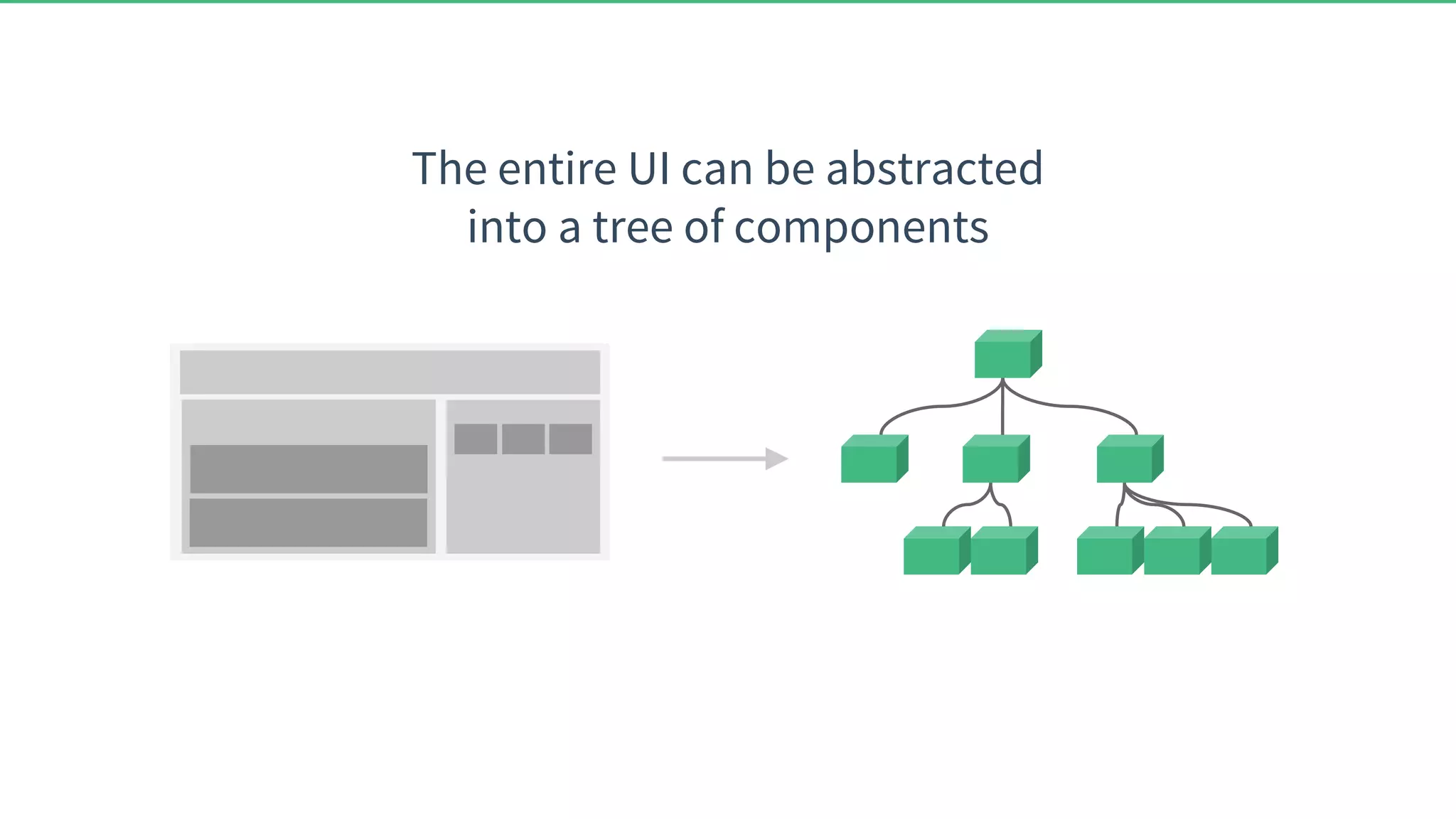 The entire UI can be abstracted into a tree of components 