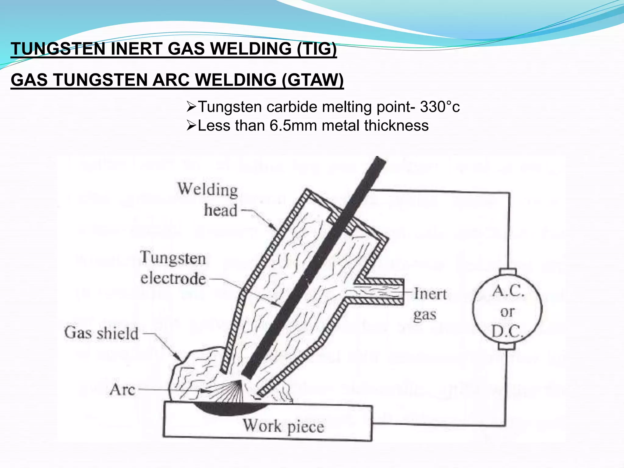 TUNGSTEN INERT GAS WELDING (TIG)
GAS TUNGSTEN ARC WELDING (GTAW)
Tungsten carbide melting point- 330°c
Less than 6.5mm metal thickness
 