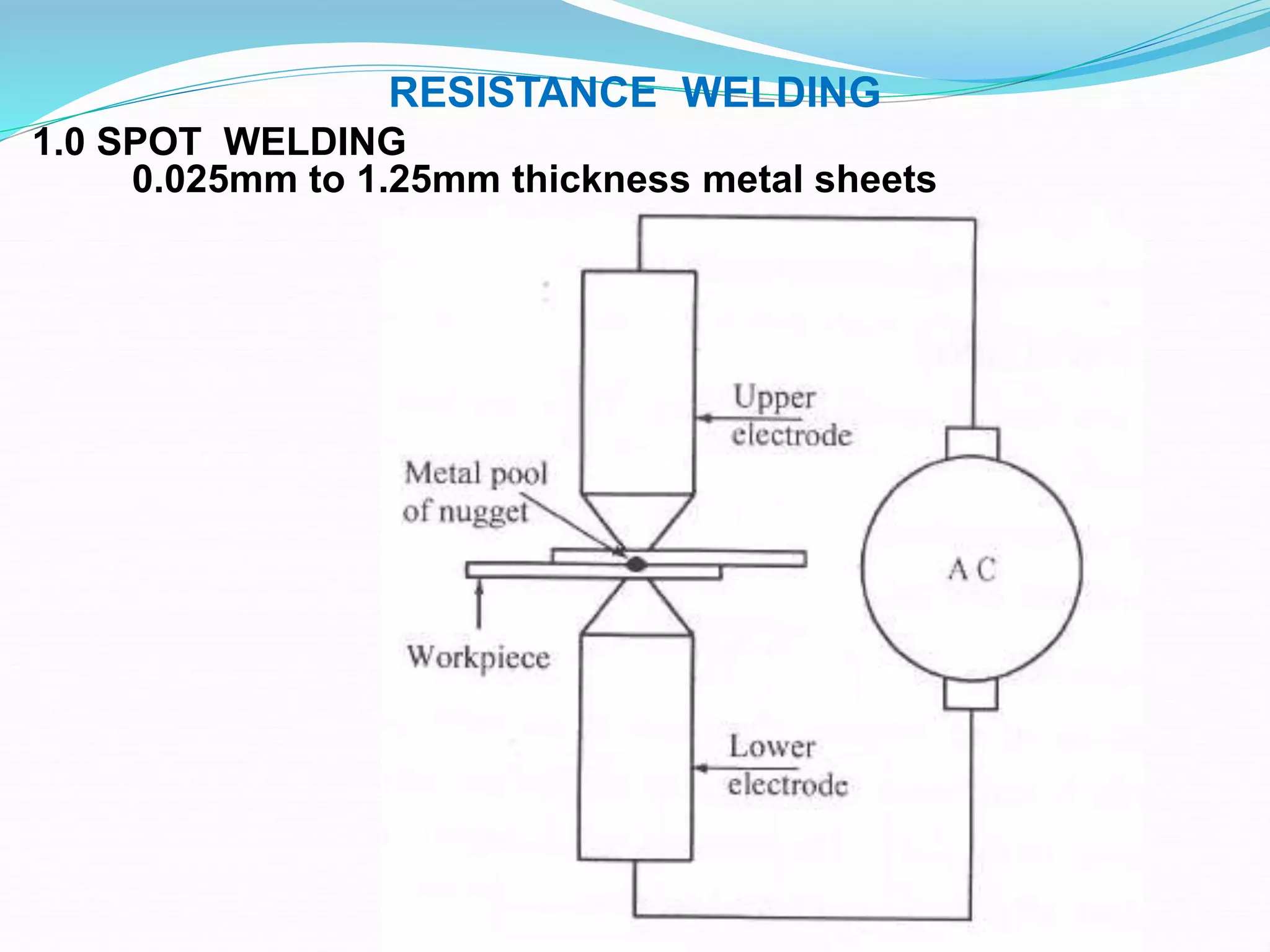 1.0 SPOT WELDING
0.025mm to 1.25mm thickness metal sheets
RESISTANCE WELDING
 