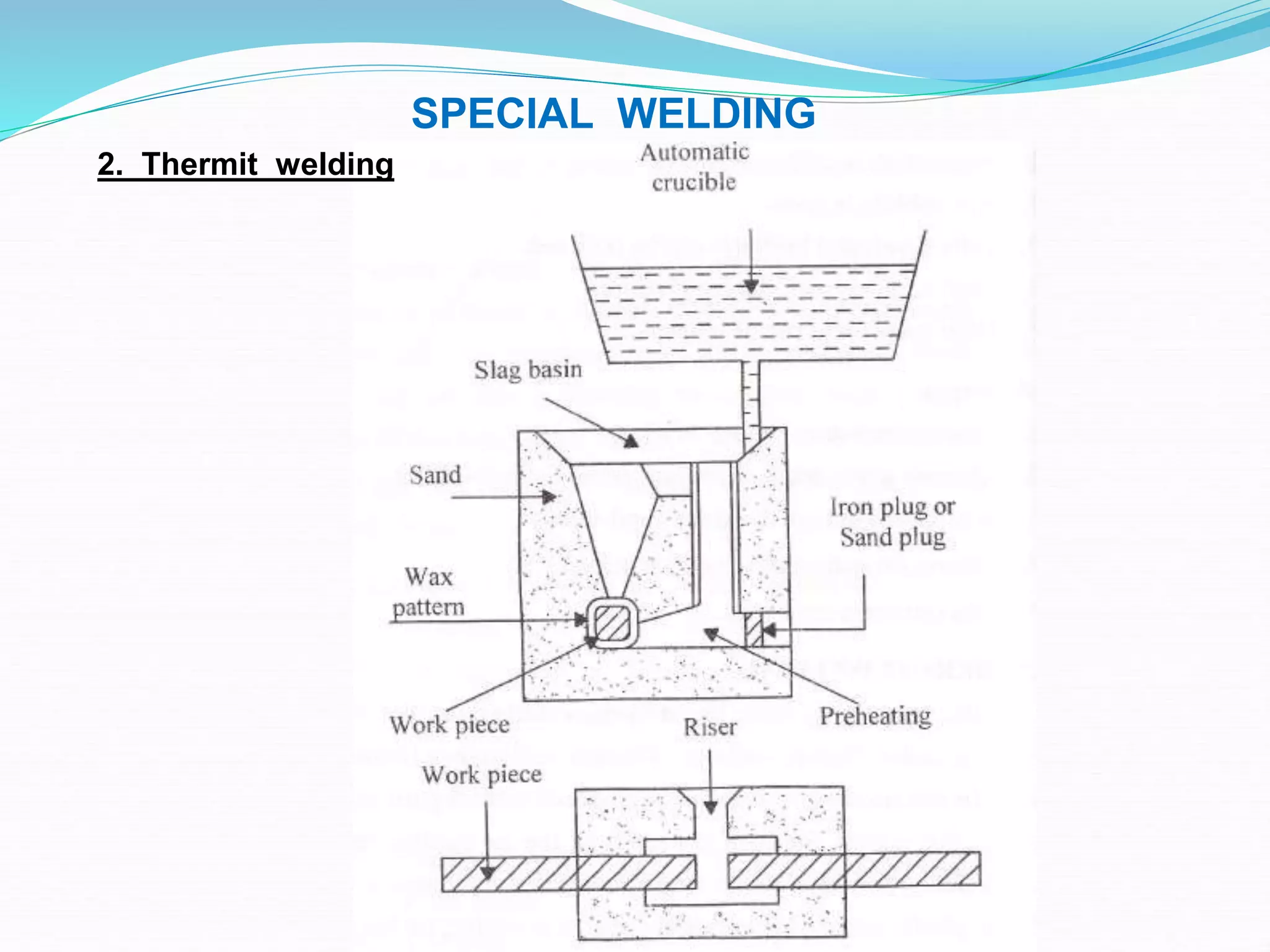 SPECIAL WELDING
2. Thermit welding
 