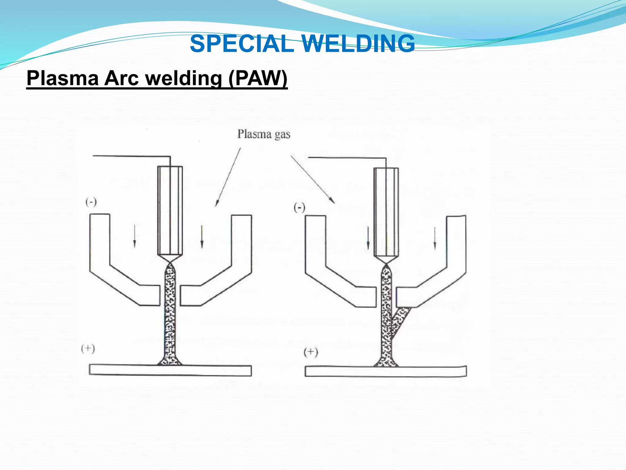 SPECIAL WELDING
Plasma Arc welding (PAW)
 