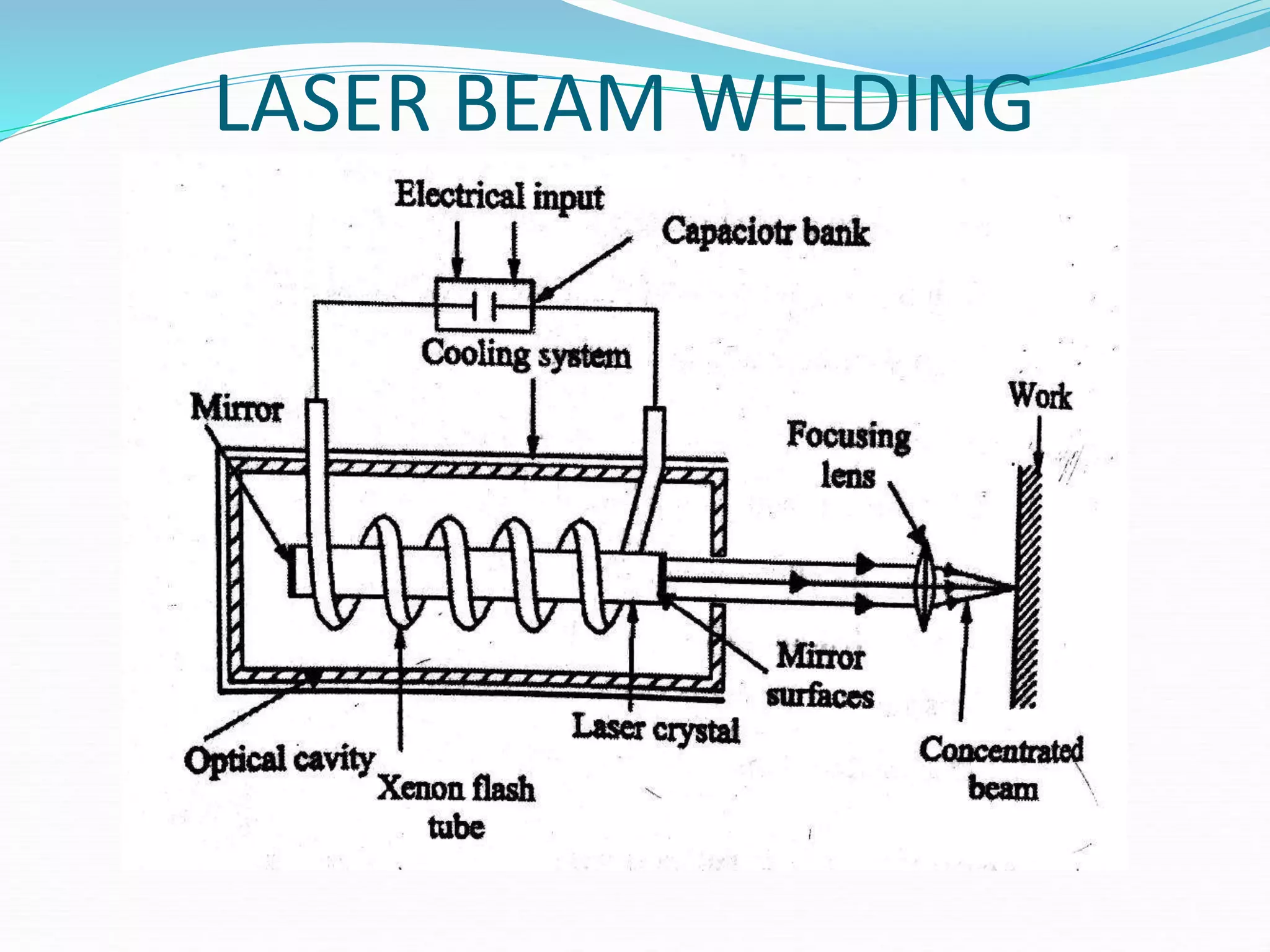 LASER BEAM WELDING
 