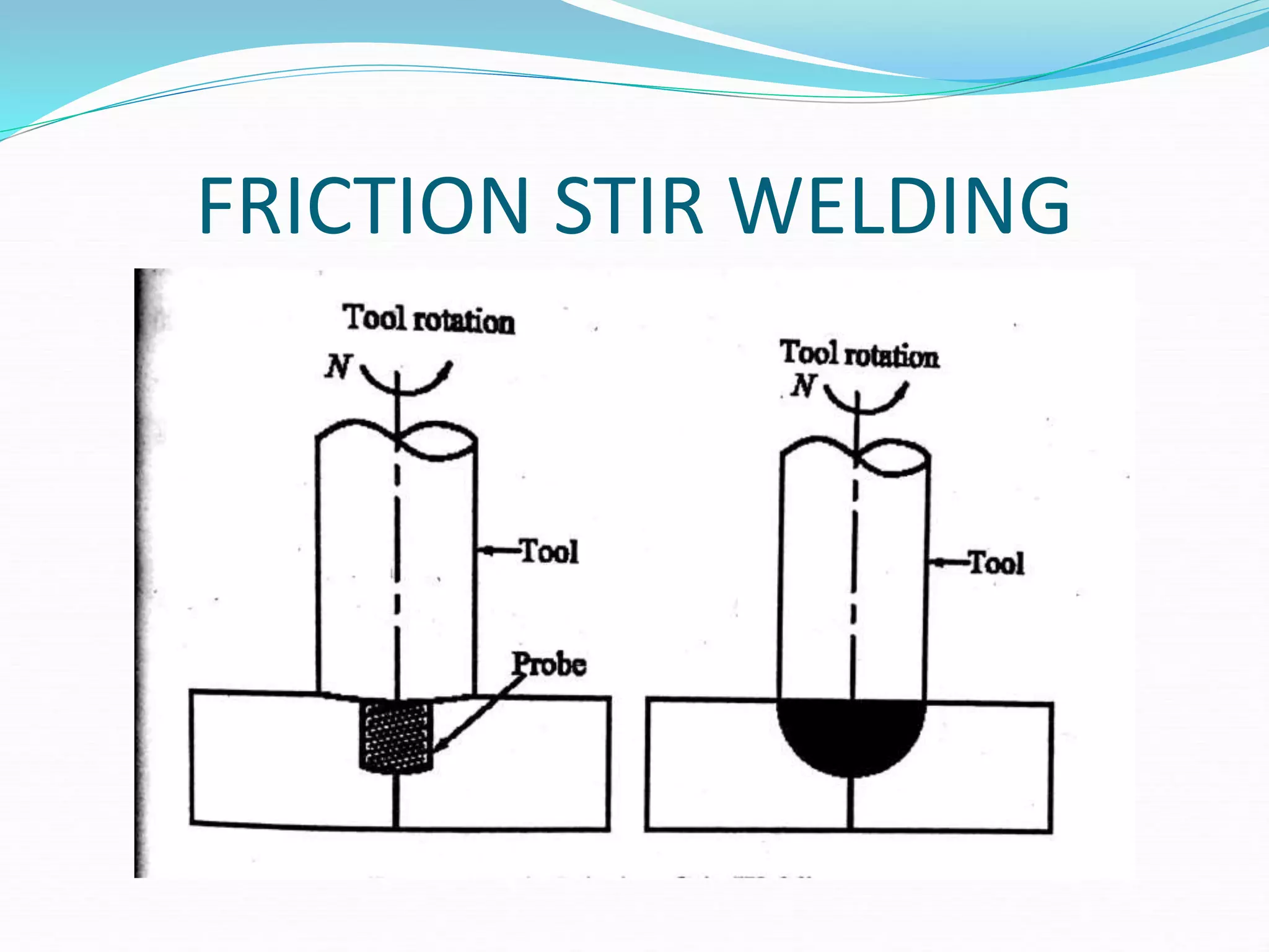 FRICTION STIR WELDING
 