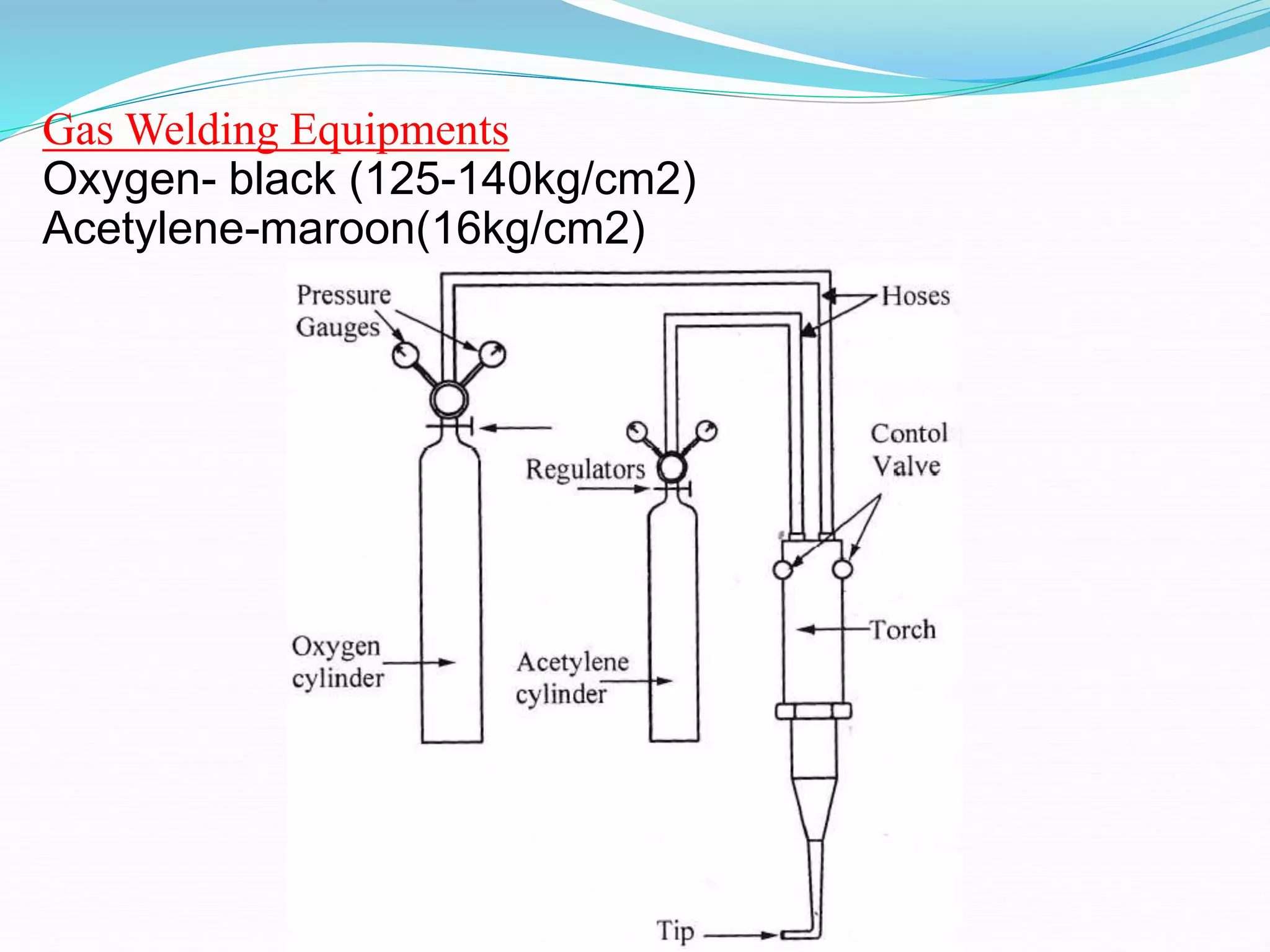 Gas Welding Equipments
Oxygen- black (125-140kg/cm2)
Acetylene-maroon(16kg/cm2)
 