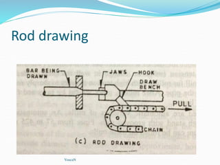 Mp 1-unit - iii - metal forming processes | PPT