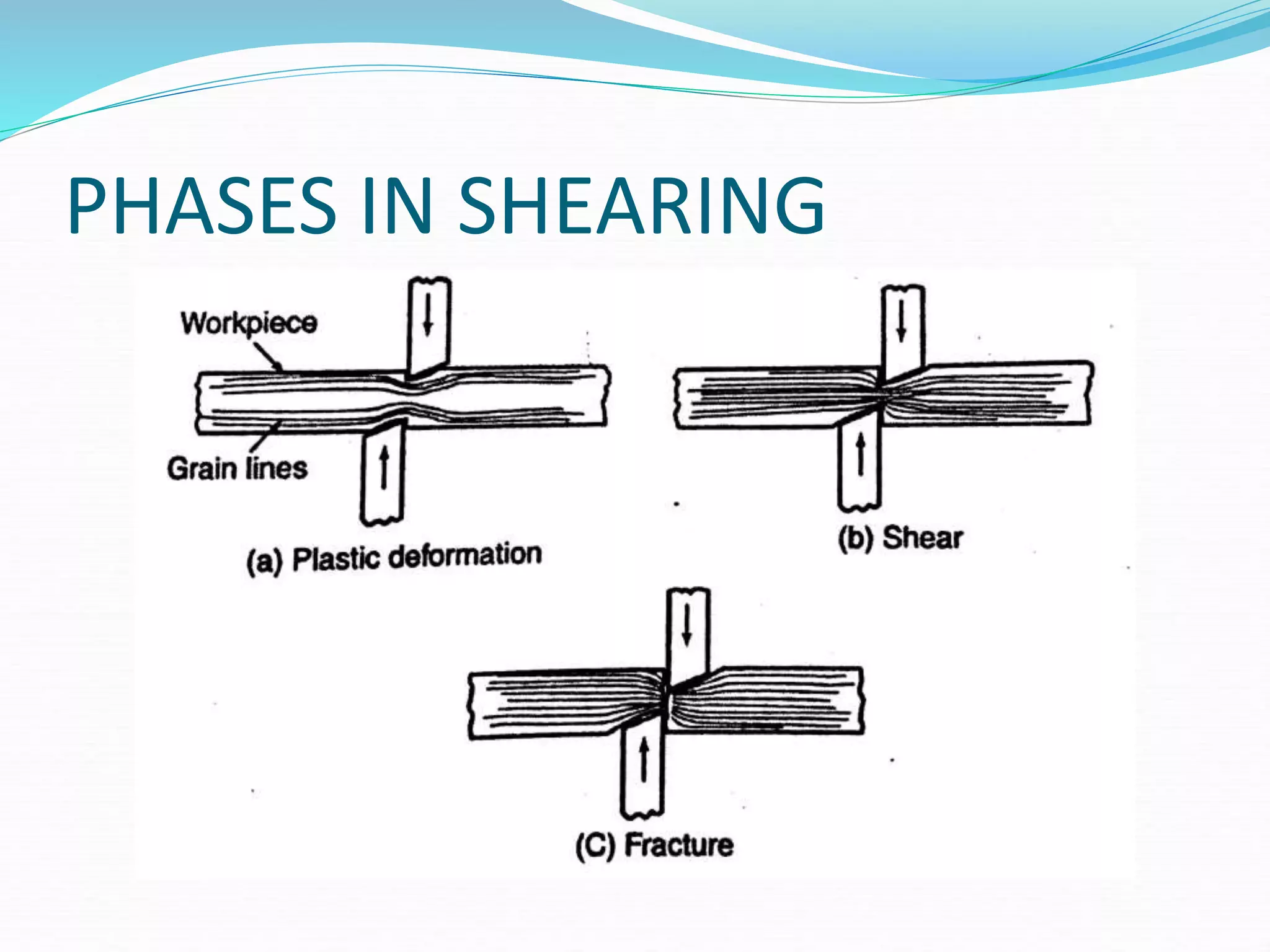 PHASES IN SHEARING
 