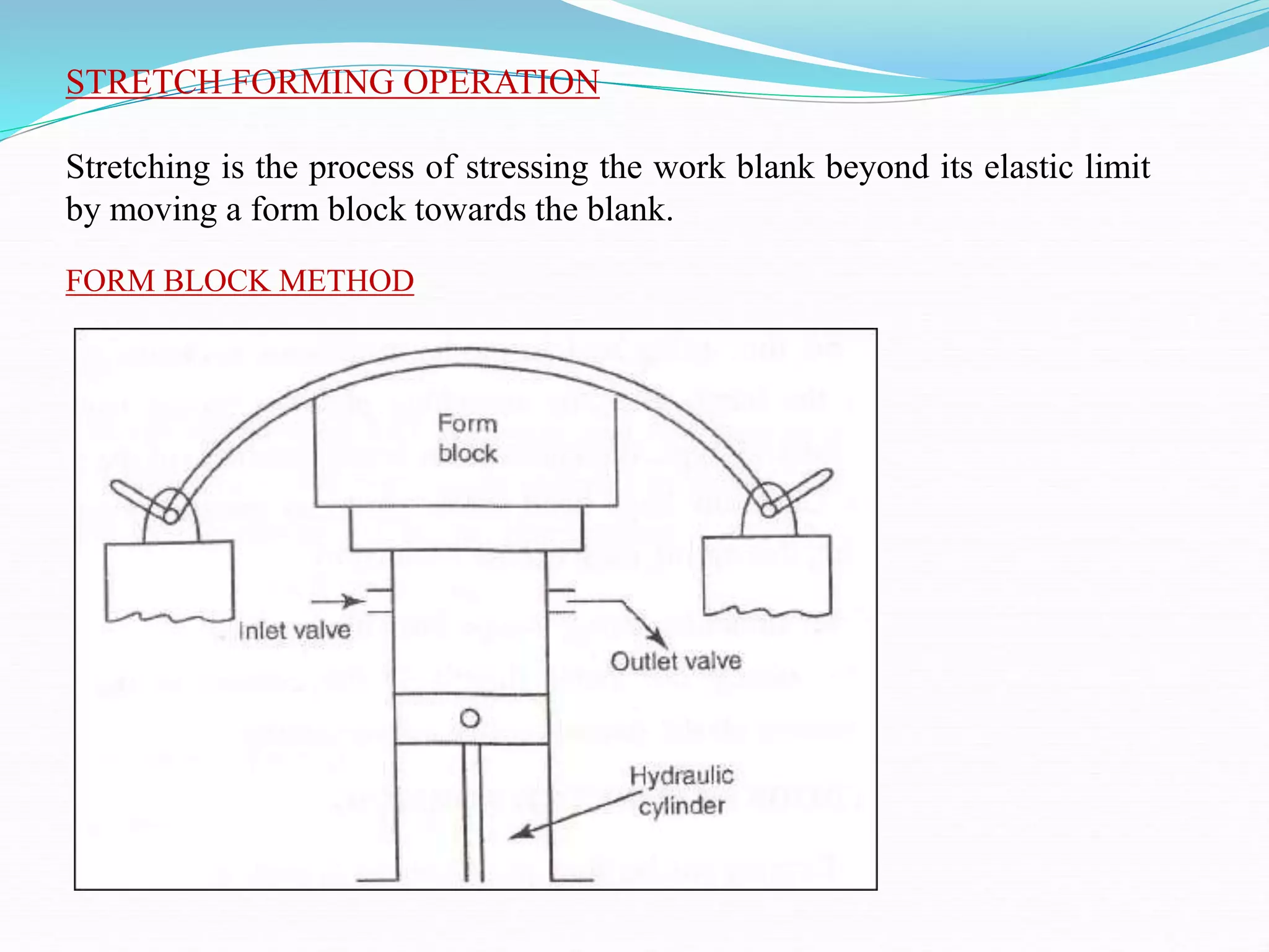 STRETCH FORMING OPERATION
Stretching is the process of stressing the work blank beyond its elastic limit
by moving a form block towards the blank.
FORM BLOCK METHOD
 