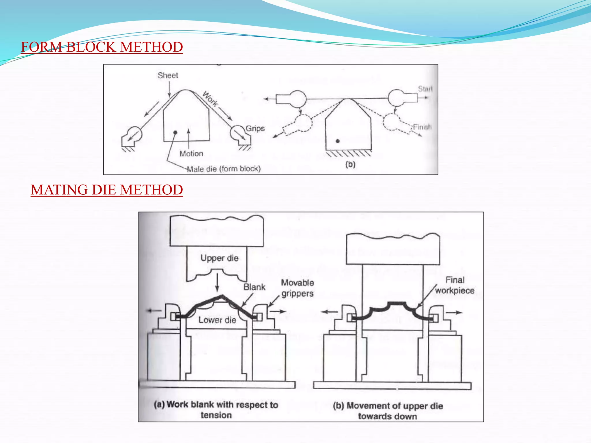 FORM BLOCK METHOD
MATING DIE METHOD
 
