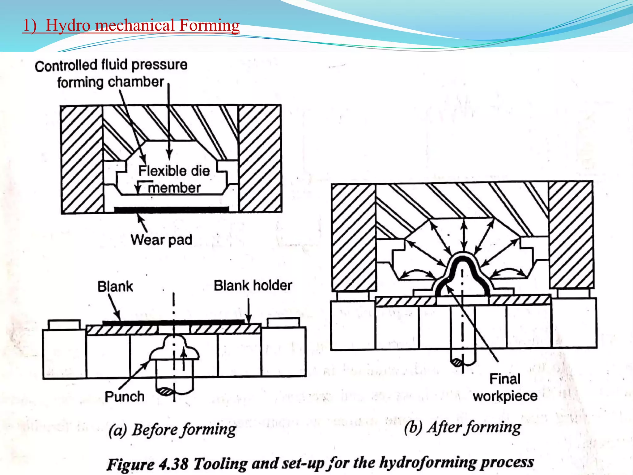 1) Hydro mechanical Forming
 