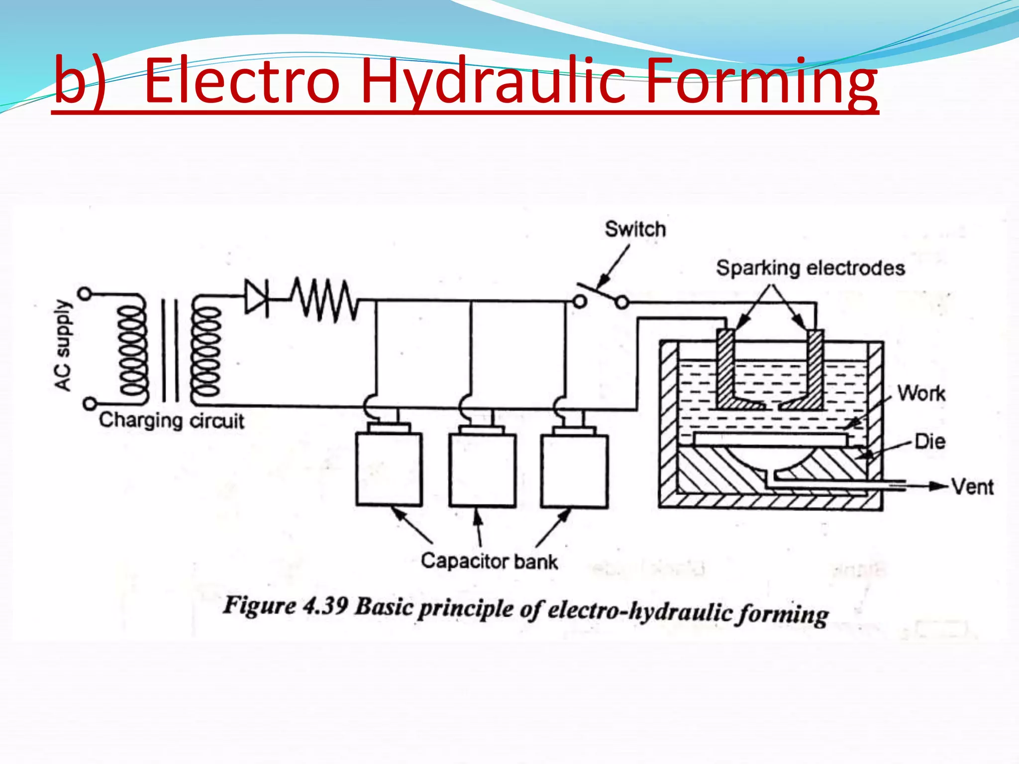 b) Electro Hydraulic Forming
 