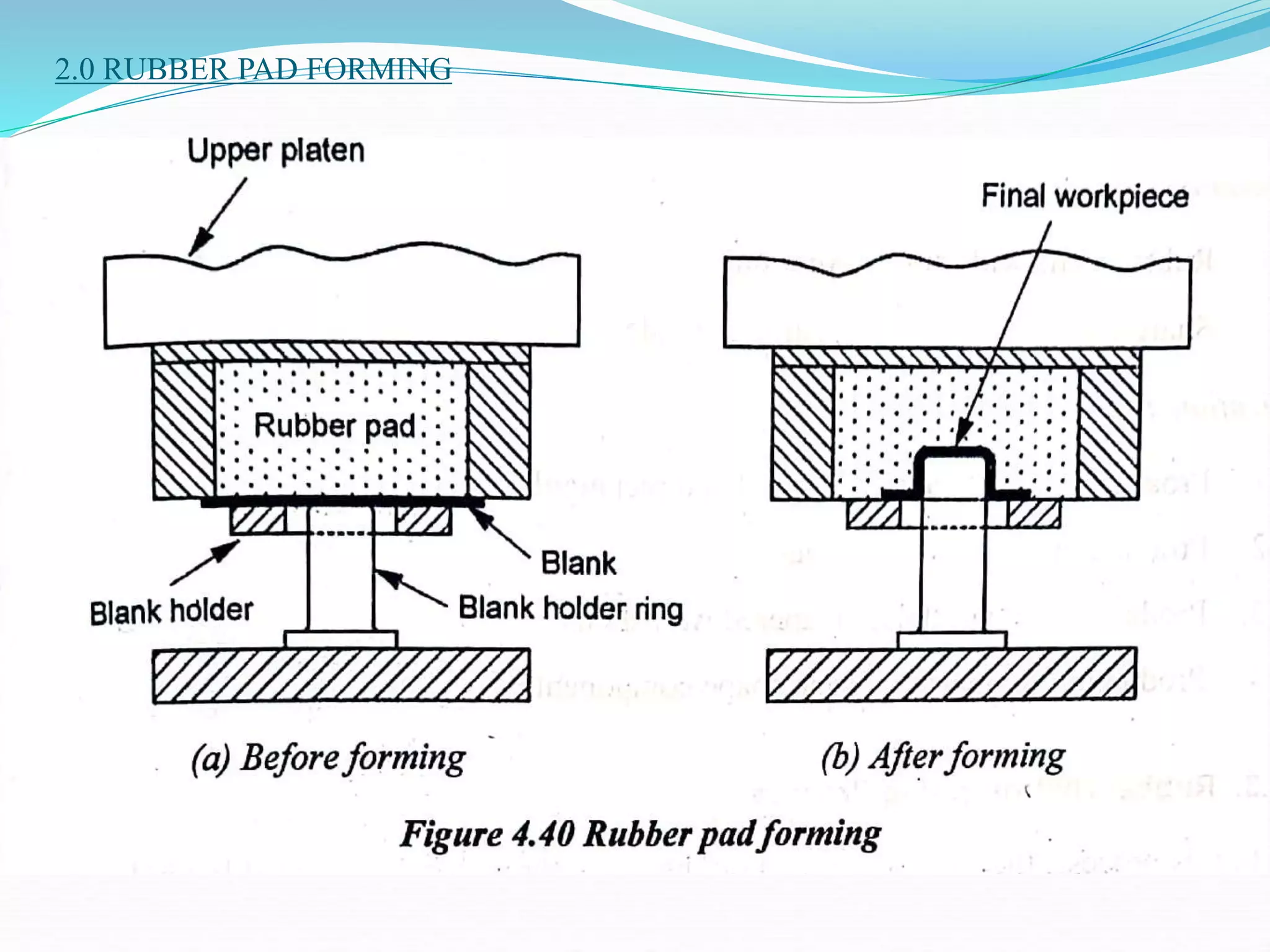 2.0 RUBBER PAD FORMING
 