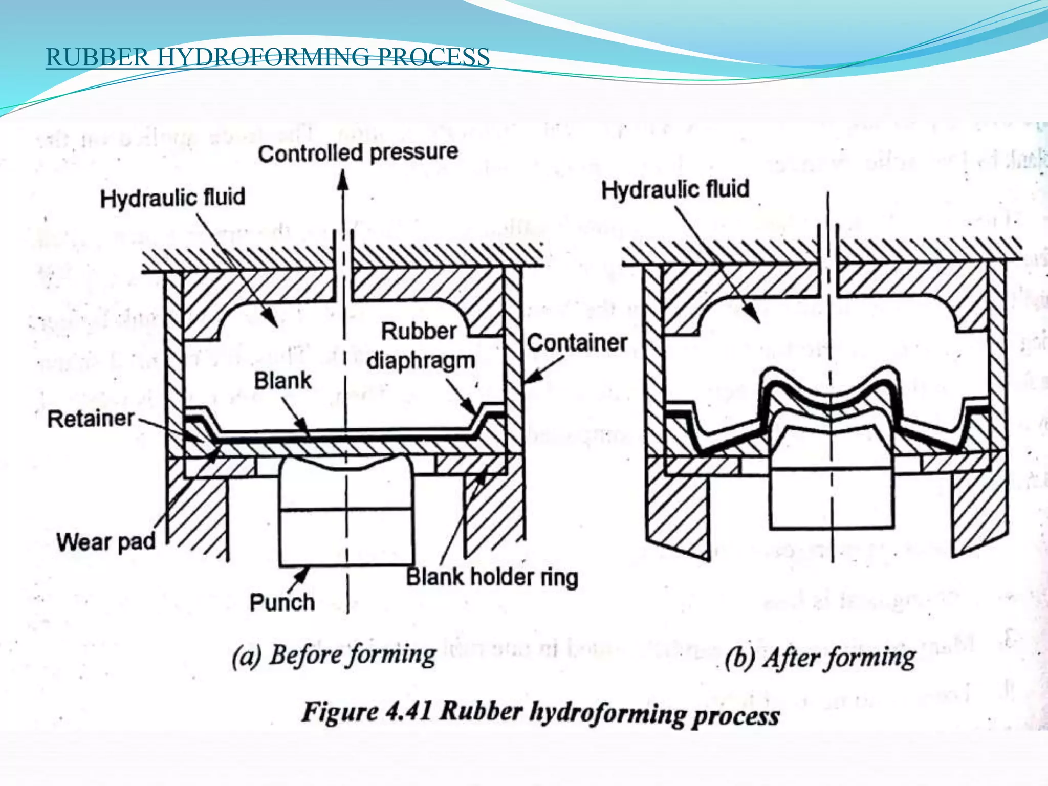 RUBBER HYDROFORMING PROCESS
 