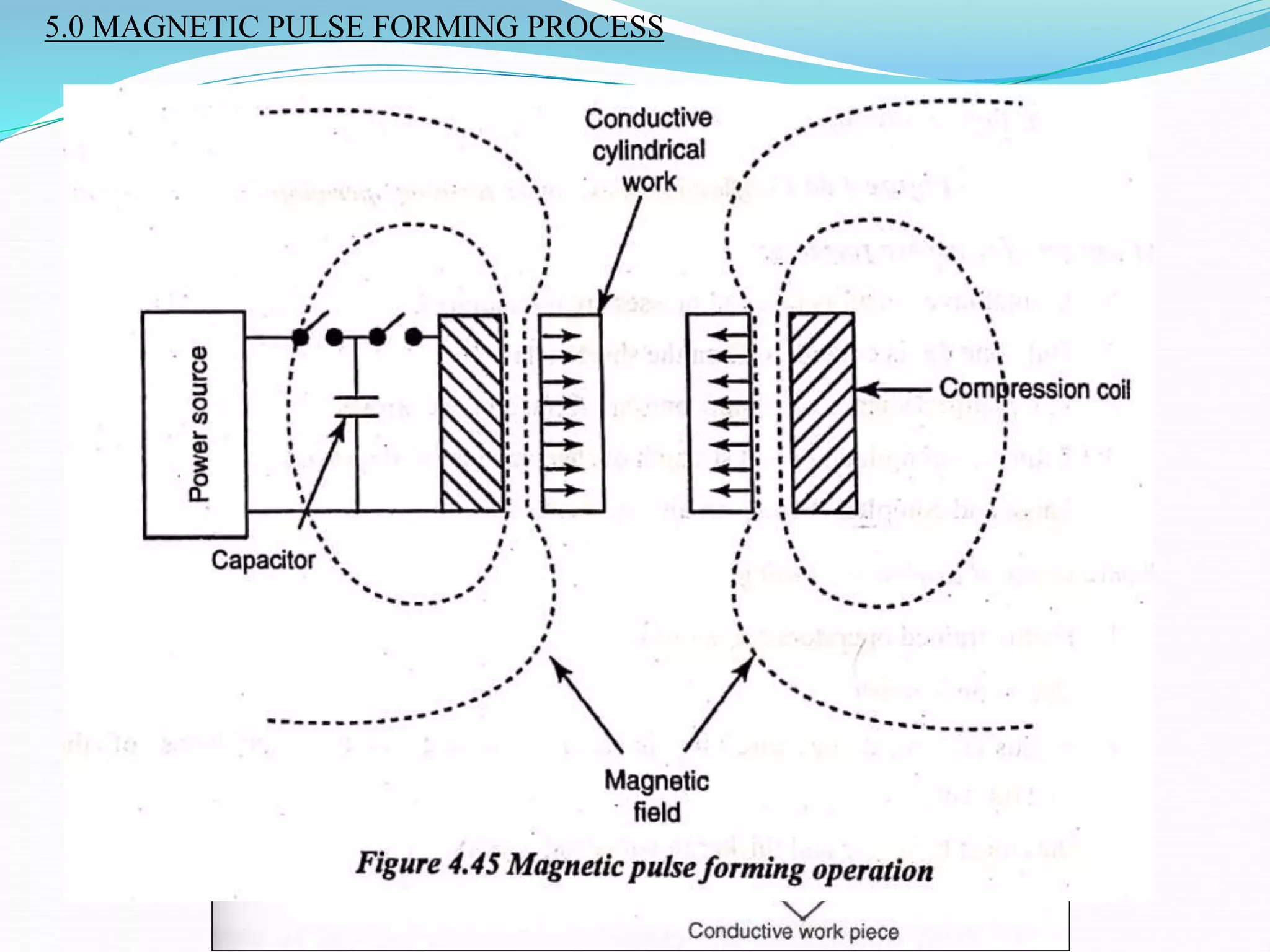 5.0 MAGNETIC PULSE FORMING PROCESS
 