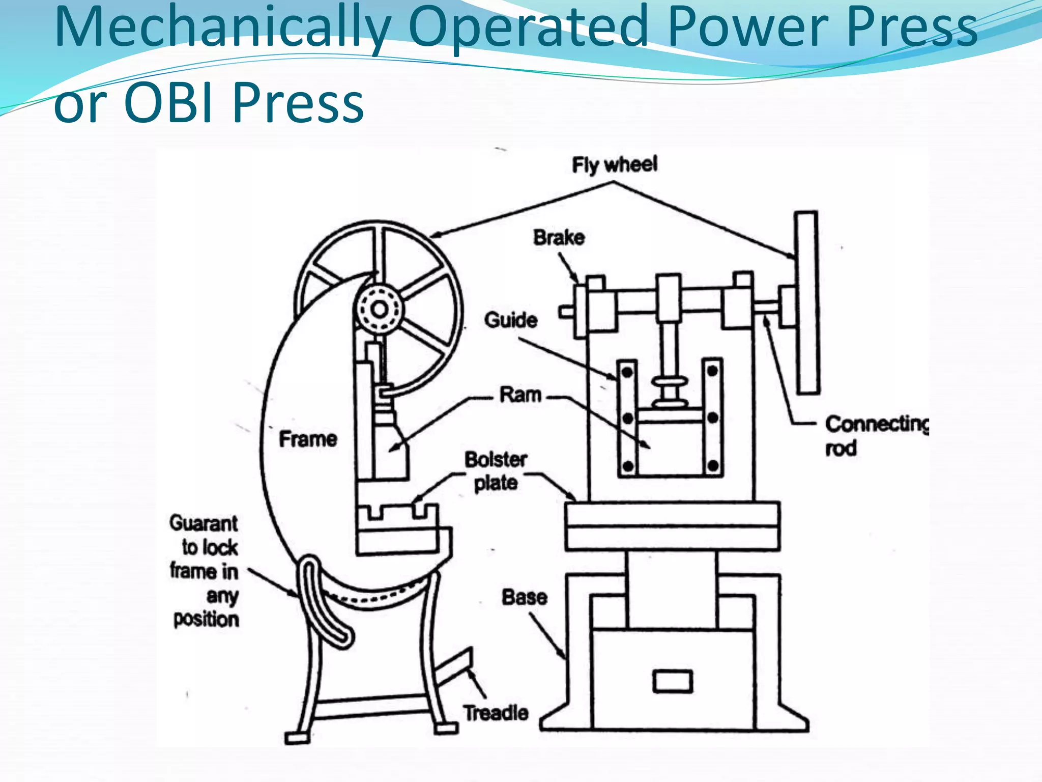Mechanically Operated Power Press
or OBI Press
 