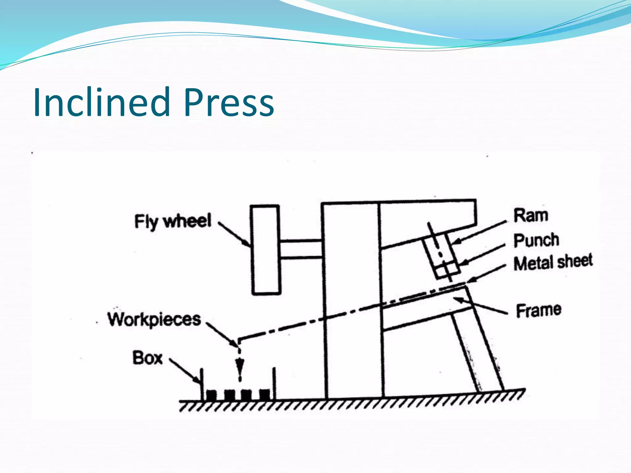 Inclined Press
 