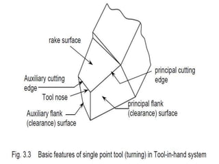 Tool Geometry & It’s Signature. | PPTX