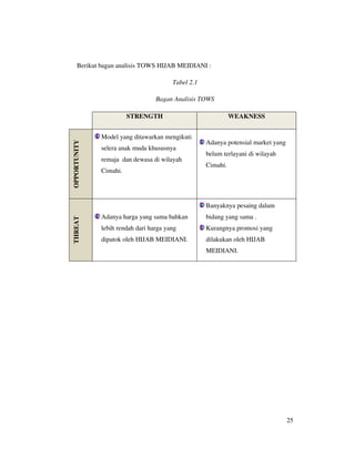 Berikut bagan analisis TOWS HIJAB MEIDIANI :

                                        Tabel 2.1

                                  Bagan Analisis TOWS

                        STRENGTH                              WEAKNESS


              Model yang ditawarkan mengikuti
OPPORTUNITY




                                                    Adanya potensial market yang
              selera anak muda khususnya
                                                    belum terlayani di wilayah
              remaja dan dewasa di wilayah
                                                    Cimahi.
              Cimahi.




                                                    Banyaknya pesaing dalam
              Adanya harga yang sama bahkan         bidang yang sama .
THREAT




              lebih rendah dari harga yang          Kurangnya promosi yang
              dipatok oleh HIJAB MEIDIANI.          dilakukan oleh HIJAB
                                                    MEIDIANI.




                                                                                   25
 