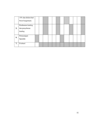 15% dan diskon hari
     besar keagamaan.

     Pembuatan katalog
5.   dan penyebaran
     katalog

     Pemasangan
6.
     Spanduk

7.   Evaluasi




                           52
 