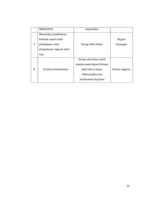 MEIDIANI.                            September)
     Memeriksa pembukuan
     bulanan seperti total                                         Bagian
7.   pendapatan, total                Setiap akhir bulan.         keuangan.
     pengeluaran, laporan laba-
     rugi.
                                    Setiap satu bulan sekali
                                  dimulai pada bulan Februari
8.       Evaluasi keseluruhan         akhir dan evaluasi        Semua anggota.
                                       dilaksanakan saat
                                     pelaksanaan kegiatan




                                                                            54
 