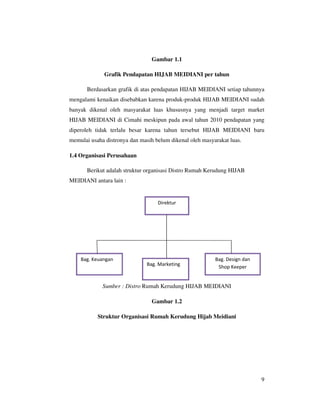 Gambar 1.1

              Grafik Pendapatan HIJAB MEIDIANI per tahun

       Berdasarkan grafik di atas pendapatan HIJAB MEIDIANI setiap tahunnya
mengalami kenaikan disebabkan karena produk-produk HIJAB MEIDIANI sudah
banyak dikenal oleh masyarakat luas khususnya yang menjadi target market
HIJAB MEIDIANI di Cimahi meskipun pada awal tahun 2010 pendapatan yang
diperoleh tidak terlalu besar karena tahun tersebut HIJAB MEIDIANI baru
memulai usaha distronya dan masih belum dikenal oleh masyarakat luas.

1.4 Organisasi Perusahaan

       Berikut adalah struktur organisasi Distro Rumah Kerudung HIJAB
MEIDIANI antara lain :


                                   Direktur




    Bag. Keuangan                                         Bag. Design dan
                               Bag. Marketing              Shop Keeper


             Sumber : Distro Rumah Kerudung HIJAB MEIDIANI

                                 Gambar 1.2

           Struktur Organisasi Rumah Kerudung Hijab Meidiani




                                                                            9
 