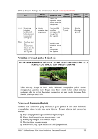 RPP Mata Pelajaran Prakarya dan Kewirausahaan Kelas X - www.syaiflash.com
©2017, Dit. Pembinaan SMA, Ditjen. Pendidikan Dasar dan Menengah 10
IPK
Materi
Pembelajaran
Indikator Soal
Teknik
Penilaian
Bentuk
Instrumen
No.
Soal
4.3.1. Merancang
jenis dan
karakteristik
bahan dan alat
transportasi
dan logistik
4.3.2. Membuat jenis
dan
karakteristik
bahan dan alat
transportasi
dan logistik.
 Teknik
penyajian dan
pengemasan
n jenis dan
kegunaan bahan
kemas pada alat
transportasi
Peserta didik
membuat
rancangan alat
transportasi
dan logistik.
Peserta didik
membuat maket
alat
transportasi
dan logistik
Penilaian
Proyek
Lembar
observasi
proyek
Perhatikan pernyataak gambar di bawah ini :
Pertanyaan1. Transportasi Logistik
Substansi alat transportasi yang ditunjukkan pada gambar di atas akan membantu
pengangkutan bahan ternak atau yang lainnya. Dengan adanya alat transportasi
tersebut:
1) Biaya pengangkutan dapat ditekan seringan mungkin
2) Waktu tiba ditempat tujuan akan semakin cepat
3) Bahan yang diangkut akan semakin banyak
4) Membutuhkan tenaga manusia
5) Untuk waktu yang cepat, dibutuhkan jalan yang menurun.
SISTEM PRODUKSIPRODUKTRANSPORTASIDANLOGISTIK BERDASARKAN DAYA
DUKUNG YANG DIMILIKI OLEH DAERAH SETEMPAT
Salah seorang warga di Desa Mulo, Wonosari mengangkut pakan ternak
menggunakan gerobak mini dengan roda laker mobil. Selain untuk aktivitas
pertanian, alat ini sering digunakan mengangkut air saat musim kemarau. Foto
diambil beberapa waktu lalu.
 