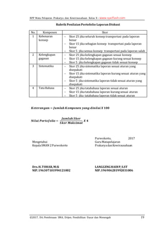 RPP Mata Pelajaran Prakarya dan Kewirausahaan Kelas X - www.syaiflash.com
©2017, Dit. Pembinaan SMA, Ditjen. Pendidikan Dasar dan Menengah 19
𝑲𝒆𝒕𝒆𝒓𝒂𝒏𝒈𝒂𝒏 = 𝑱𝒖𝒎𝒍𝒂𝒉 𝑲𝒐𝒎𝒑𝒐𝒏𝒆𝒏 𝒚𝒂𝒏𝒈 𝒅𝒊𝒏𝒊𝒍𝒂𝒊 𝑿 𝟏𝟎𝟎
𝑵𝒊𝒍𝒂𝒊 𝑷𝒐𝒓𝒕𝒐𝒇𝒐𝒍𝒊𝒐 =
𝑱𝒖𝒎𝒍𝒂𝒉 𝑺𝒌𝒐𝒓
𝑺𝒌𝒐𝒓 𝑴𝒂𝒌𝒔𝒊𝒎𝒂𝒍
𝑿 𝟒
Mengetahui
KepalaSMAN 2Purwokerto
Drs.H.TOHAR,M.Si
NIP.196307101994121002
Purwokerto, 2017
GuruMatapelajaran
PrakaryadanKewirausahaan
LANGGENGHADIP,S.ST
NIP.196906281992031006
Rubrik Penilaian Portofolio Laporan Diskusi
No. Komponen Skor
1 Kebenaran
konsep
 Skor 25 jika seluruh konsep transportasi pada laporan
benar
 Skor 15 jika sebagian konsep transportasi pada laporan
benar
 Skor 5 jika semua konsep transportasi pada laporan salah
2 Kelengkapan
gagasan
 Skor 25 jika kelengkapan gagasan sesuai konsep
 Skor 15 jika kelengkapan gagasan kurang sesuai konsep
 Skor 5 jika kelengkapan gagasan tidak sesuai konsep
3 Sistematika  Skor 25 jika sistematika laporan sesuai aturan yang
disepakati
 Skor 15 jika sistematika laporan kurang sesuai aturan yang
disepakati
 Skor 5 jika sistematika laporan tidak sesuai aturan yang
disepakati
4 Tata Bahasa  Skor 25 jika tatabahasa laporan sesuai aturan
 Skor 15 jika tatabahasa laporan kurang sesuai aturan
 Skor 5 jika tatabahasa laporan tidak sesuai aturan
 