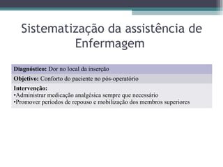 Sistematização da assistência de
Enfermagem
Diagnóstico: Dor no local da inserção
Objetivo: Conforto do paciente no pós-operatório
Intervenção:
•Administrar medicação analgésica sempre que necessário
•Promover períodos de repouso e mobilização dos membros superiores
 