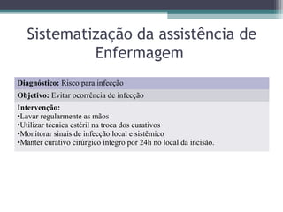 Sistematização da assistência de
Enfermagem
Diagnóstico: Risco para infecção
Objetivo: Evitar ocorrência de infecção
Intervenção:
•Lavar regularmente as mãos
•Utilizar técnica estéril na troca dos curativos
•Monitorar sinais de infecção local e sistêmico
•Manter curativo cirúrgico íntegro por 24h no local da incisão.
 