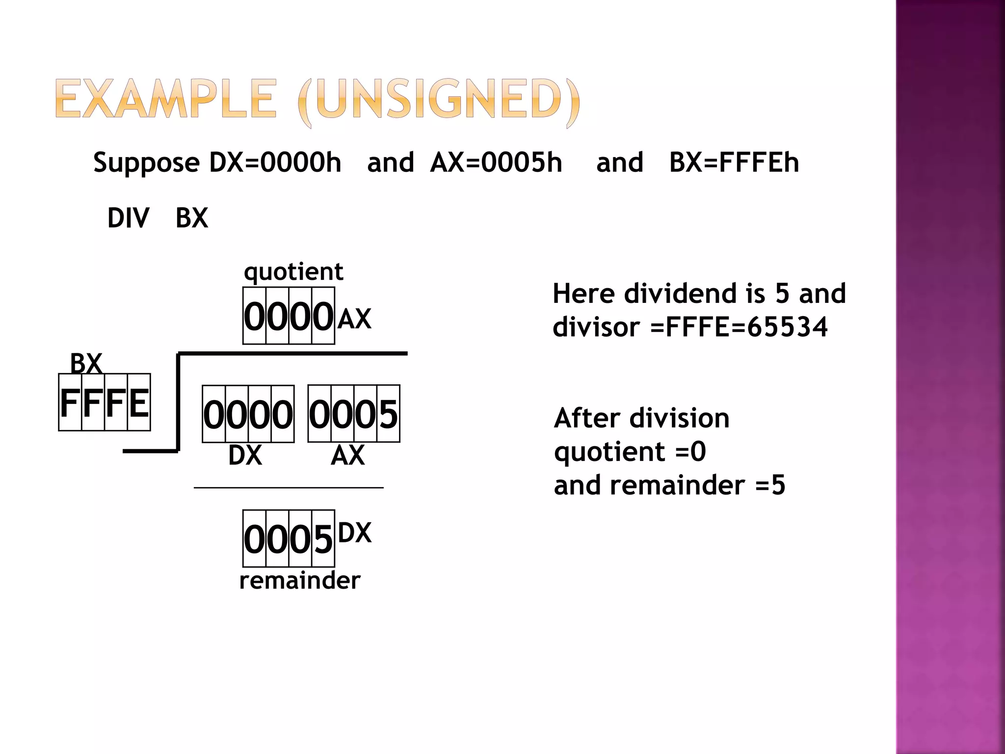 assembly language programming organization of IBM PC chapter 9 part-1 ...