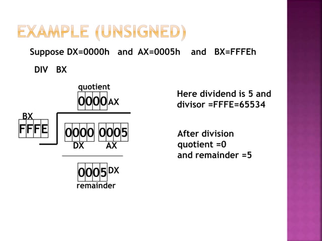 assembly language programming organization of IBM PC chapter 9 part-1 ...