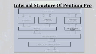 Intel Pentium Pro | PPTX