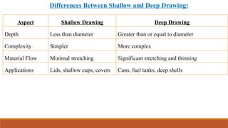 Comprehensive Guide to Metal Drawing Processes and Rod Drawing ...