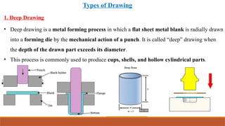 Comprehensive Guide to Metal Drawing Processes and Rod Drawing ...