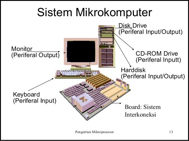 Image result for mikrokomputer