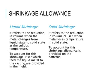 SHRINKAGE ALLOWANCE
Liquid Shrinkage:
It refers to the reduction
in volume when the
metal changes from
liquid state to solid state
at the solidus
temperature.
To account for this
shrinkage; riser,which
feed the liquid metal to
the casting,are provided
in the mold.
Solid Shrinkage:
It refers to the reduction
in volume caused when
metal loses temperature
in solid state.
To account for this,
shrinkage allowance is
provided on the
patterns.
 
