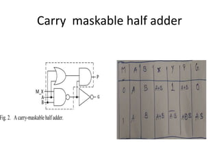Carry maskable half adder
 