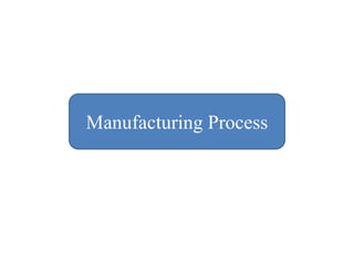 Manufacturing Process
 