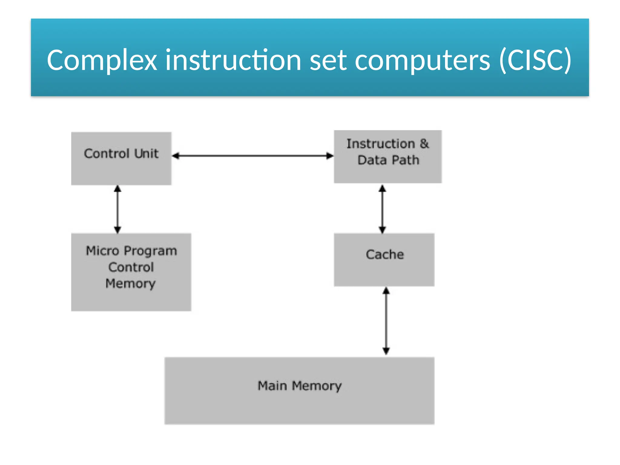 Complex instruction set computers (CISC)
 