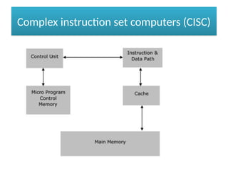 Complex instruction set computers (CISC)
 