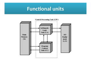 Functional units
 