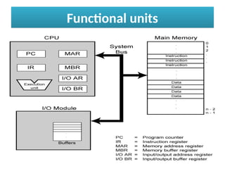 Functional units
 