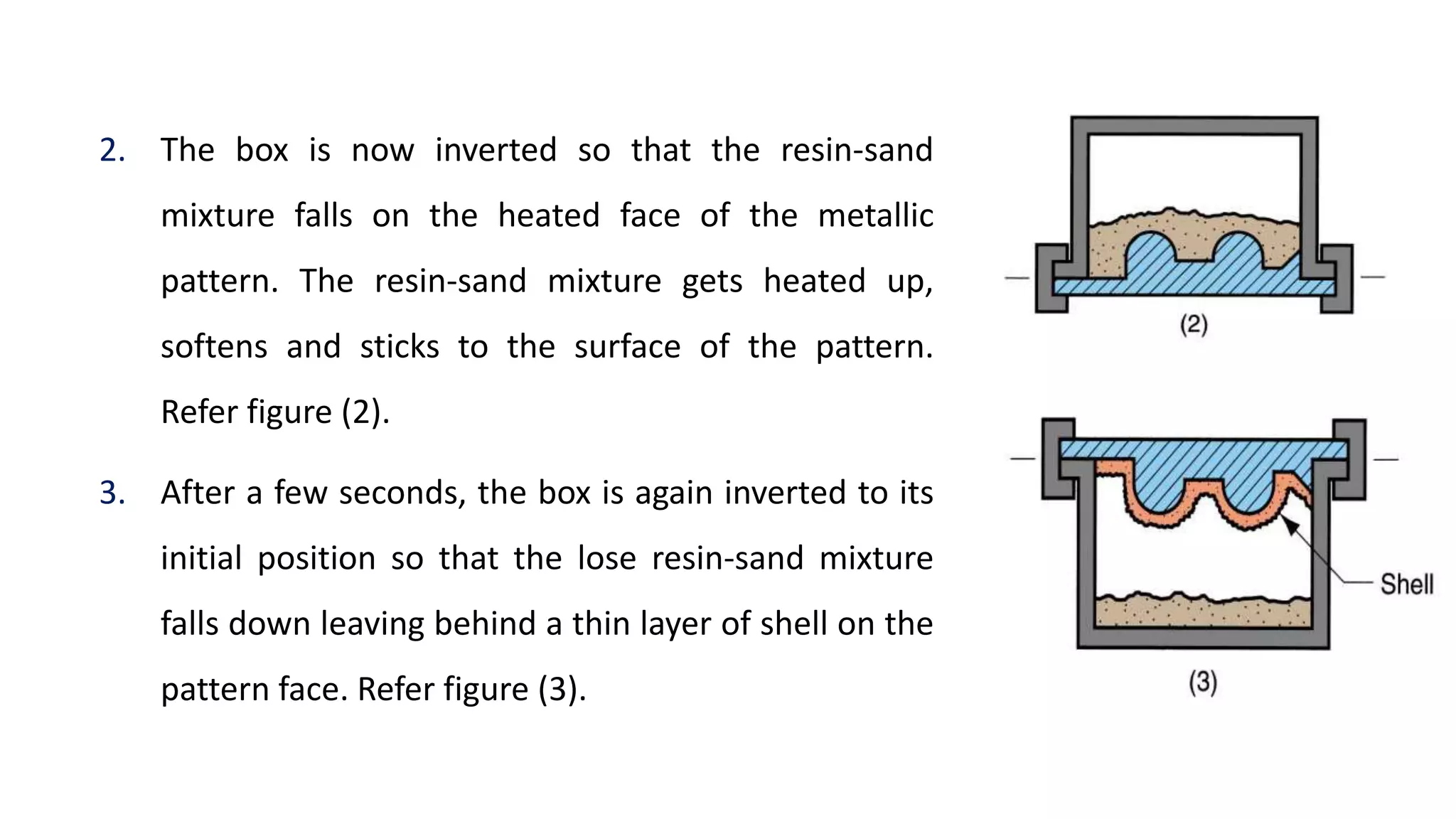 2. The box is now inverted so that the resin-sand
mixture falls on the heated face of the metallic
pattern. The resin-sand mixture gets heated up,
softens and sticks to the surface of the pattern.
Refer figure (2).
3. After a few seconds, the box is again inverted to its
initial position so that the lose resin-sand mixture
falls down leaving behind a thin layer of shell on the
pattern face. Refer figure (3).
 