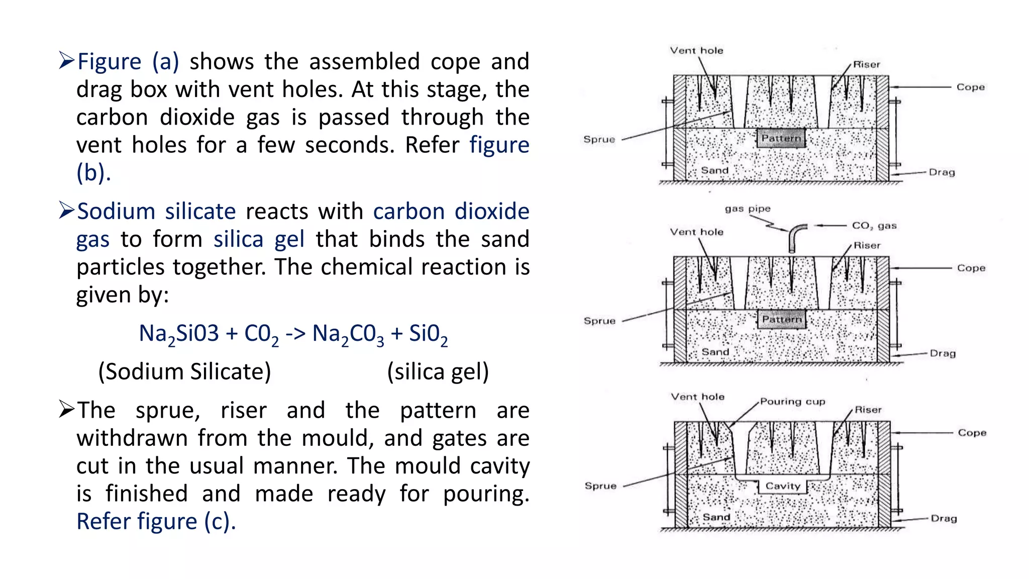 Figure (a) shows the assembled cope and
drag box with vent holes. At this stage, the
carbon dioxide gas is passed through the
vent holes for a few seconds. Refer figure
(b).
Sodium silicate reacts with carbon dioxide
gas to form silica gel that binds the sand
particles together. The chemical reaction is
given by:
Na2Si03 + C02 -> Na2C03 + Si02
(Sodium Silicate) (silica gel)
The sprue, riser and the pattern are
withdrawn from the mould, and gates are
cut in the usual manner. The mould cavity
is finished and made ready for pouring.
Refer figure (c).
 