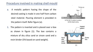 a. A metallic pattern having the shape of the
desired casting is made in one half from carbon
steel material. Pouring element is provided in
the pattern itself. Refer figure (a).
1. The pattern is inverted and is placed over a box
as shown in figure (1). The box contains a
mixture of dry silica sand or zircon sand and a
resin binder (5% based on sand weight).
 