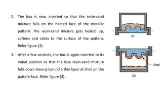 2. The box is now inverted so that the resin-sand
mixture falls on the heated face of the metallic
pattern. The resin-sand mixture gets heated up,
softens and sticks to the surface of the pattern.
Refer figure (2).
3. After a few seconds, the box is again inverted to its
initial position so that the lose resin-sand mixture
falls down leaving behind a thin layer of shell on the
pattern face. Refer figure (3).
 