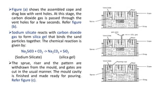Figure (a) shows the assembled cope and
drag box with vent holes. At this stage, the
carbon dioxide gas is passed through the
vent holes for a few seconds. Refer figure
(b).
Sodium silicate reacts with carbon dioxide
gas to form silica gel that binds the sand
particles together. The chemical reaction is
given by:
Na2Si03 + C02 -> Na2C03 + Si02
(Sodium Silicate) (silica gel)
The sprue, riser and the pattern are
withdrawn from the mould, and gates are
cut in the usual manner. The mould cavity
is finished and made ready for pouring.
Refer figure (c).
 