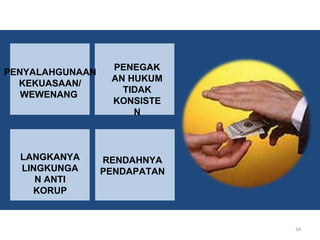 PENYALAHGUNAAN
KEKUASAAN/
WEWENANG
PENEGAK
AN HUKUM
TIDAK
KONSISTE
N
LANGKANYA
LINGKUNGA
N ANTI
KORUP
RENDAHNYA
PENDAPATAN
34
 